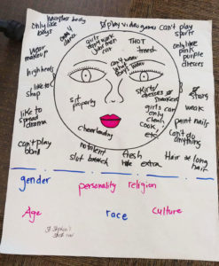 face chart full of written perceptions filled by FYRE Initiative participants