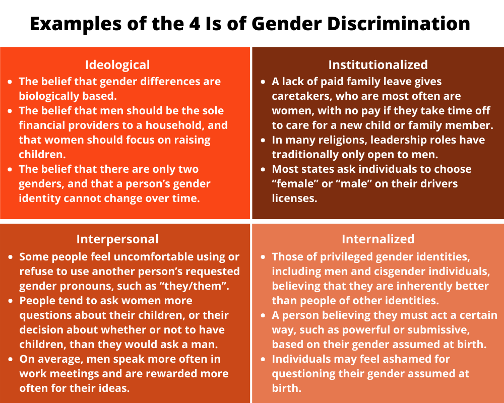 examples of female discrimination