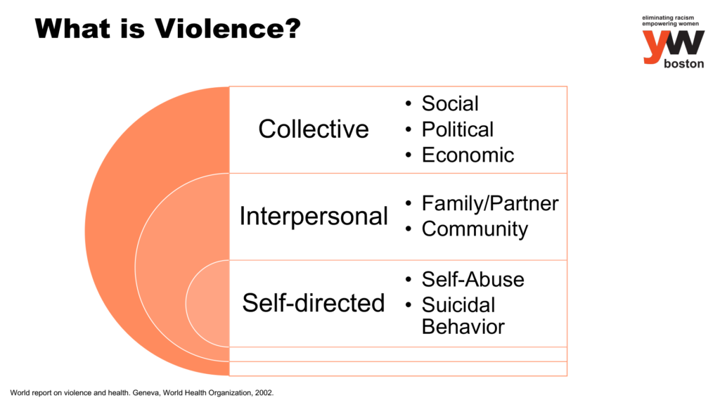 Graph what is violence collective social political economic