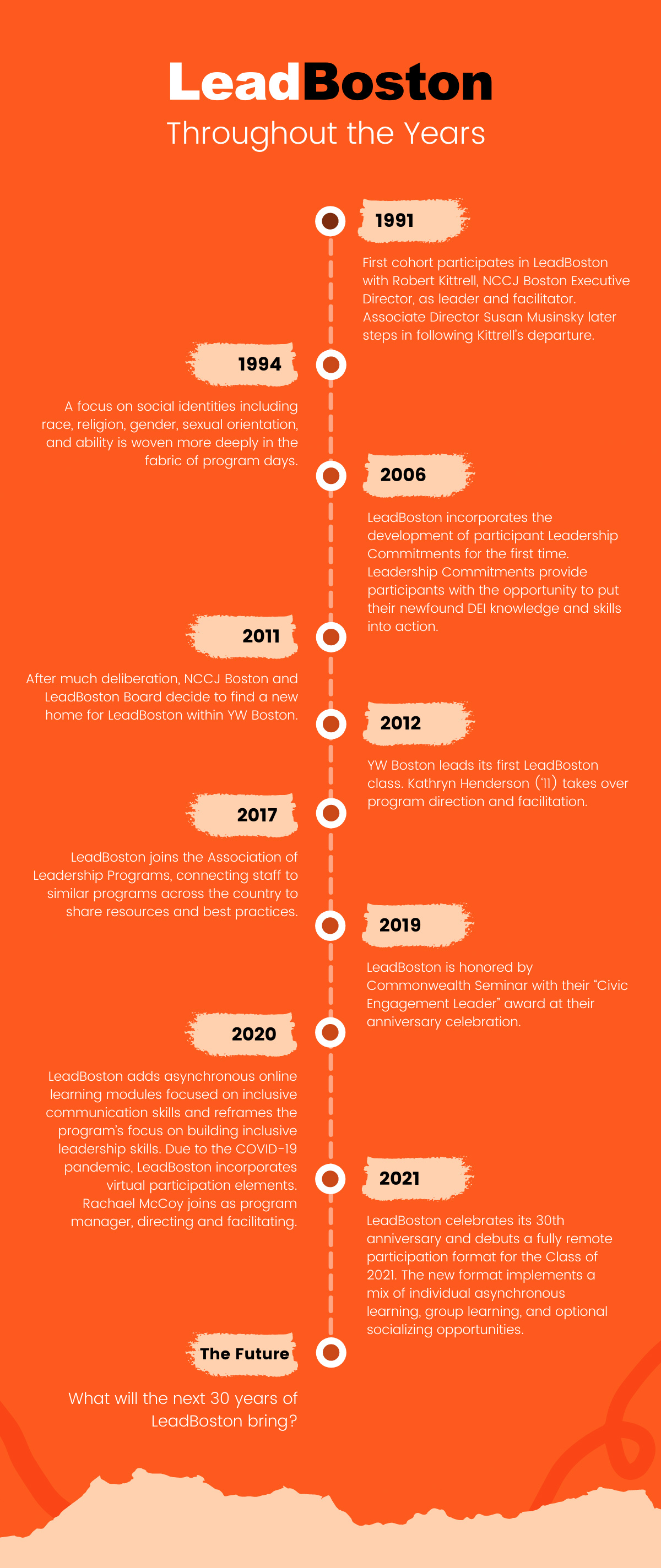 LeadBoston 30 Anniversary Timeline