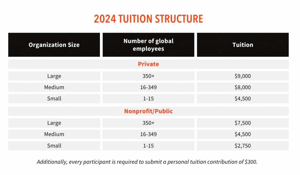 LeadBoston 2024 Tuition Structure